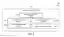 Fig. 03 - Technologies for protecting systems and data to prevent cyber-attacks