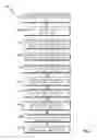Fig. 05 - Verifiable data destruction in a database