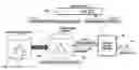 Fig. 01 - METHODS, APPARATUS AND SYSTEM FOR IMPROVED ACCESS OF CONSUMER'S PERSONAL DATA