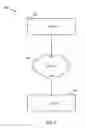 Fig. 04 - Managing confidential information
