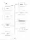 Fig. 08 - Managing confidential information