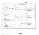 Fig. 10 - Managing confidential information