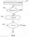 Fig. 06 - Method for the secured recording of data, corresponding device and program