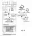 Fig. 22 - Method and system for identifying objects in images