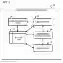Fig. 04 - Guidance processing apparatus and guidance method