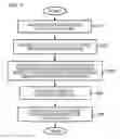 Fig. 06 - Guidance processing apparatus and guidance method