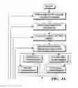 Fig. 04 - Image capture and identification system and process
