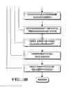 Fig. 05 - Image capture and identification system and process