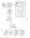 Fig. 02 - Predictive modeling for adjusting initial values