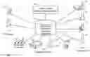 Fig. 01 - System and method for vendor and customer management in a supply chain