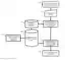 Fig. 01 - SEMI-AUTOMATED MACHINE LEARNING PROCESS TO MATCH WORK TO WORKER