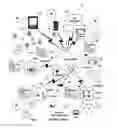 Fig. 01 - Method and system for native object collaboration, revision and analytics for BIM and other design platforms