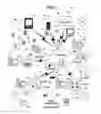Fig. 02 - Method and system for native object collaboration, revision and analytics for BIM and other design platforms