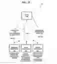 Fig. 28 - Method and system for native object collaboration, revision and analytics for BIM and other design platforms