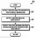 Fig. 01 - METHOD FOR MANAGING SCHEDULE INFORMATION AND ELECTRONIC DEVICE THEREOF