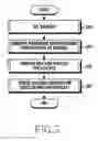 Fig. 06 - METHOD FOR MANAGING SCHEDULE INFORMATION AND ELECTRONIC DEVICE THEREOF