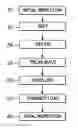 Fig. 01 - METHOD FOR TRACKING A TIRE RETREAD PROCESS
