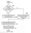 Fig. 01 - Method and device for processing electronic payment instructions