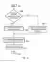 Fig. 06 - Method and device for processing electronic payment instructions