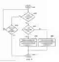 Fig. 07 - Method and device for processing electronic payment instructions