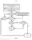 Fig. 04 - PAYMENTS IN COMMUNICATION SYSTEMS