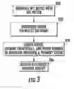 Fig. 04 - Methods, systems, and computer readable media for facilitating in-store or near-store ordering and payment of goods and services through a single-tap of a near field communication (NFC) device