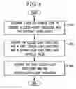 Fig. 07 - System and method for chopping up and processing gift cards