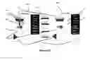 Fig. 10 - Method for replacing traditional payment and identity management systems and components to provide additional security and a system implementing said method
