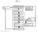 Fig. 02 - SYSTEM, METHOD, AND RECORDING MEDIUM FOR YIELD MANAGEMENT OF EVENTS
