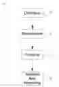 Fig. 01 - ON-LINE BEHAVIOR RESEARCH METHOD USING CLIENT/CUSTOMER SURVEY/RESPONDENT GROUPS