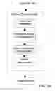 Fig. 07 - ON-LINE BEHAVIOR RESEARCH METHOD USING CLIENT/CUSTOMER SURVEY/RESPONDENT GROUPS