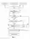Fig. 04 - System And Methods for Conducting Surveys