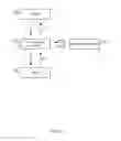 Fig. 15 - PROVISION OF TARGETED CONTENT