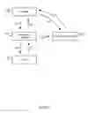 Fig. 17 - PROVISION OF TARGETED CONTENT