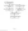 Fig. 18 - PROVISION OF TARGETED CONTENT