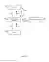 Fig. 20 - PROVISION OF TARGETED CONTENT