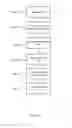 Fig. 31 - PROVISION OF TARGETED CONTENT