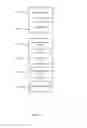 Fig. 32 - PROVISION OF TARGETED CONTENT