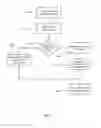Fig. 42 - PROVISION OF TARGETED CONTENT