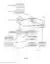 Fig. 45 - PROVISION OF TARGETED CONTENT