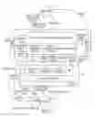 Fig. 02 - OPEN, NEUTRAL ELECTRONIC DISTRIBUTION SYSTEM FOR DIGITAL CONTENT PROVIDING DISTRIBUTION CHANNEL SUPPORT TO PUBLISHERS AND RETAILERS AND ABSTRACT FULFILLMENT FOR PUBLISHERS