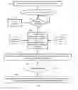 Fig. 01 - Method and Apparatus to Automatically Provide Associate Assistance to a Customer