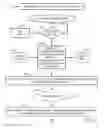 Fig. 02 - Method and Apparatus to Automatically Provide Associate Assistance to a Customer