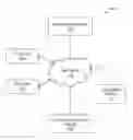 Fig. 01 - System and method for managing classifications in digital stores