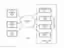 Fig. 01 - APPARATUS AND METHOD FOR FACILITATING A SOCIAL GROUP SHOPPING EXPERIENCE
