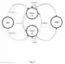 Fig. 09 - MARKOV DECISION PROCESS-BASED DECISION SUPPORT TOOL FOR FINANCIAL PLANNING, BUDGETING, AND FORECASTING