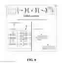 Fig. 09 - Indirect and direct credit optimization