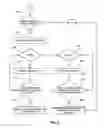 Fig. 10 - Preference Based Financial Tool System and Method