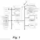 Fig. 02 - SEQUENTIAL ESTIMATE AUTOMATION