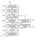 Fig. 01 - Systems and methods using a mobile device to collect data for insurance premiums